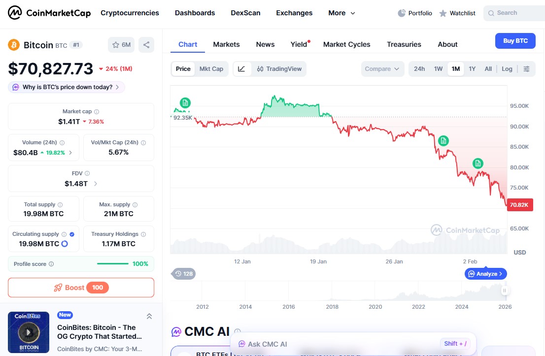 Bitcoin τιμή - Πρόβλεψη τιμής BTC