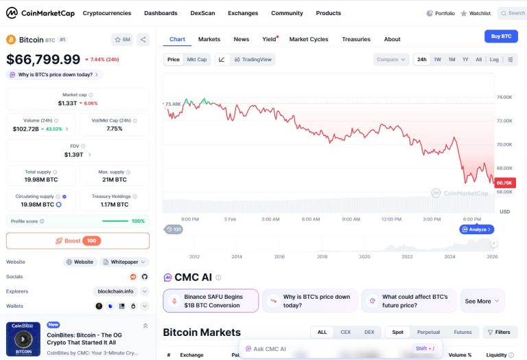 Τιμή του Bitcoin