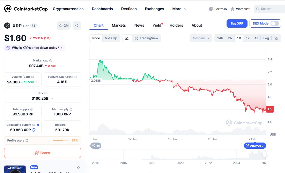 Τιμή XRP σήμερα