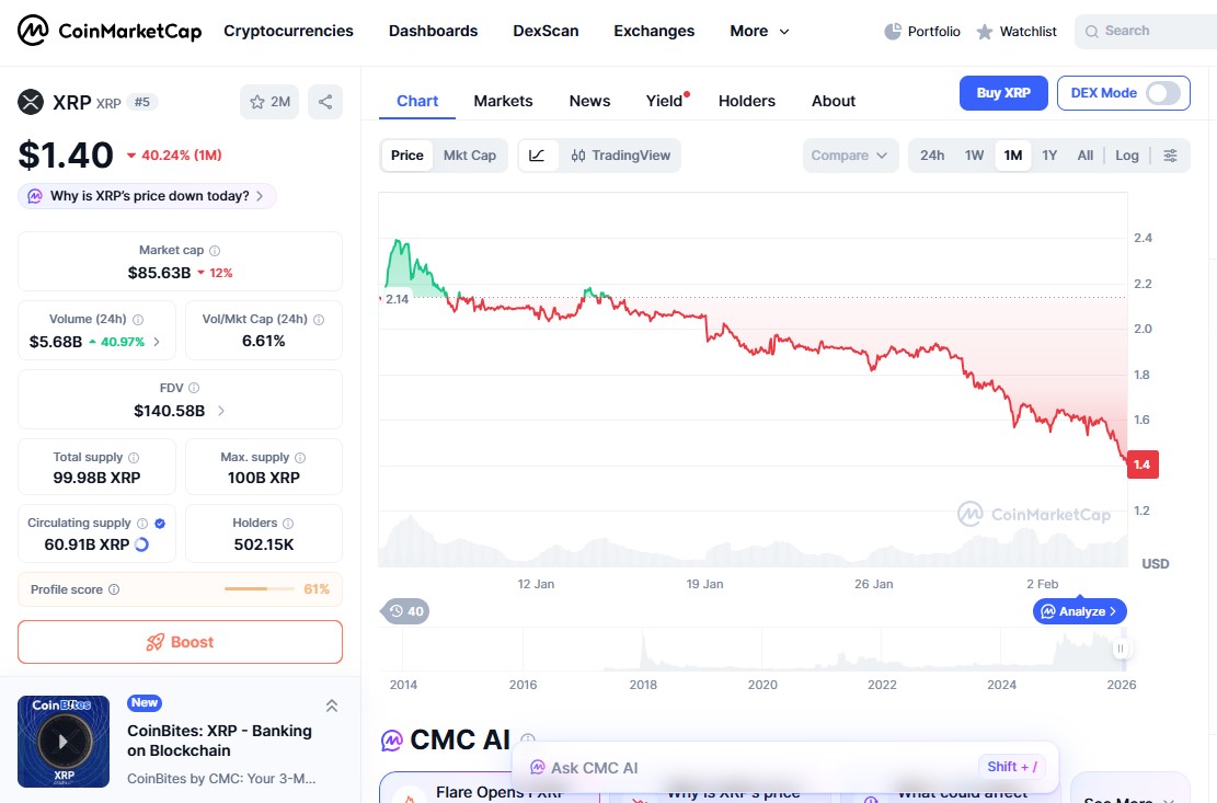 Τιμή XRP πρόβλεψη